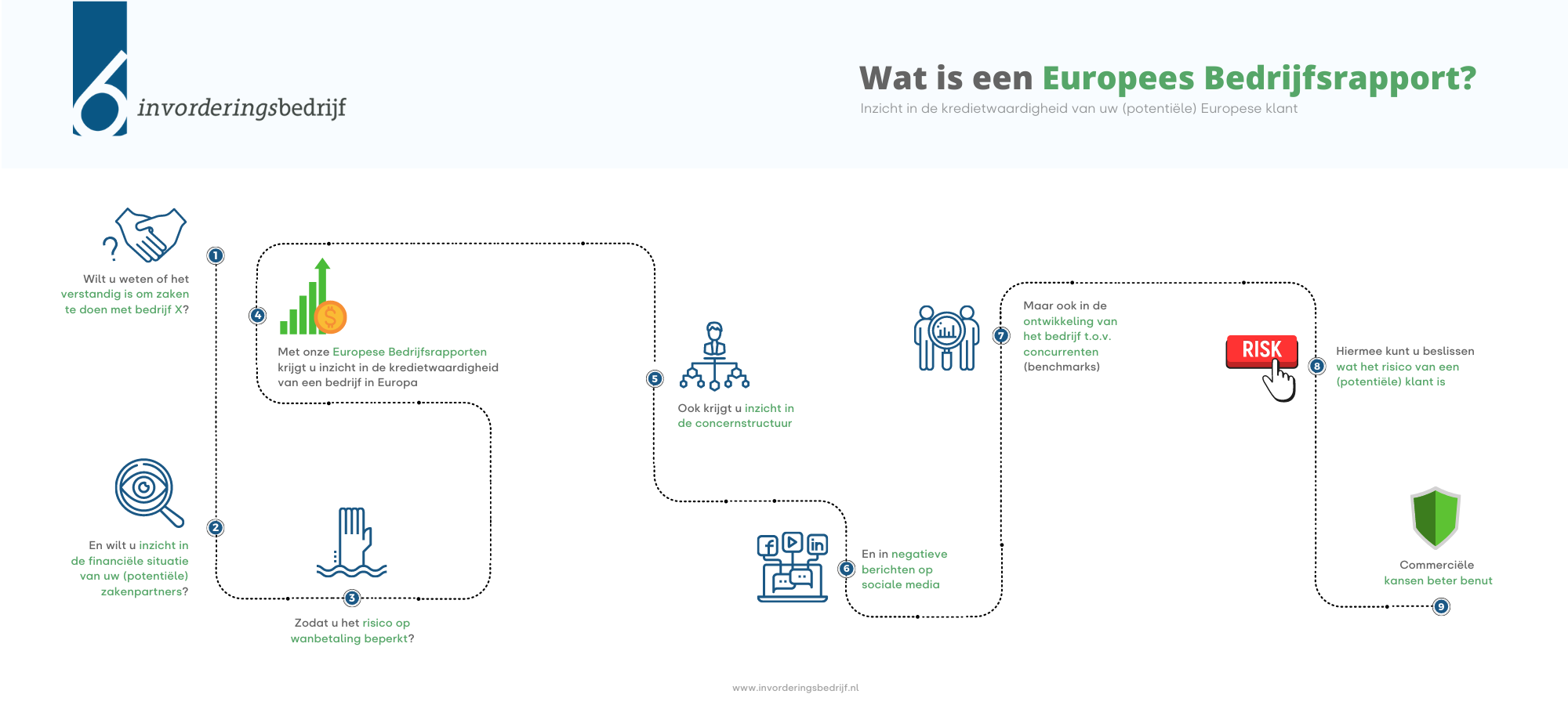 Europees bedrijfsrapport - invorderingsbedrijf