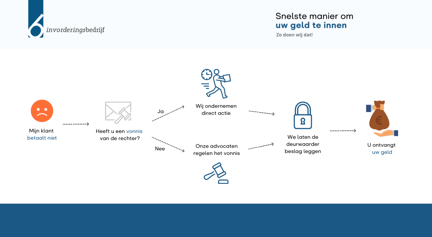 2 e1626083070134 - invorderingsbedrijf