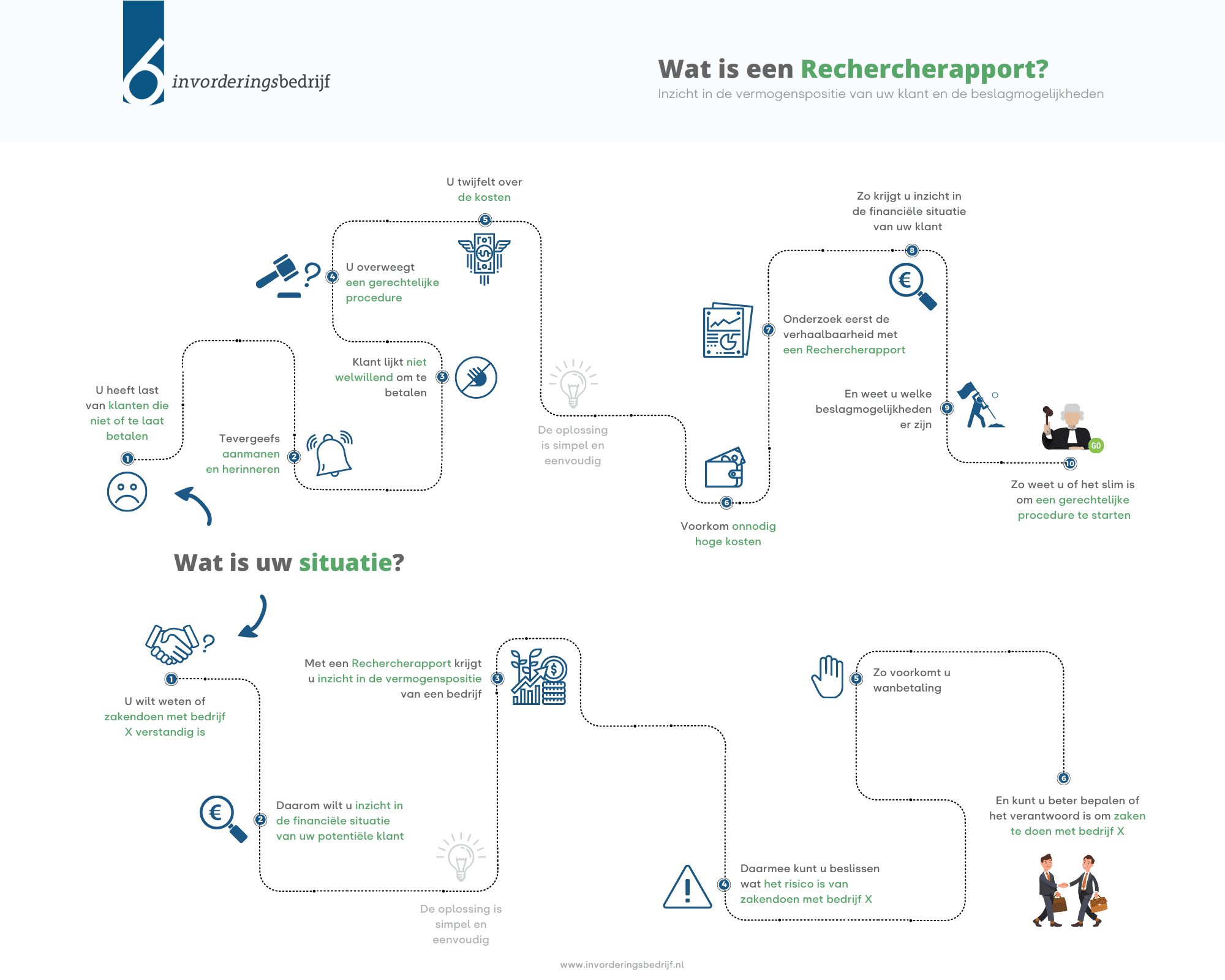 Rechercherapport - invorderingsbedrijf