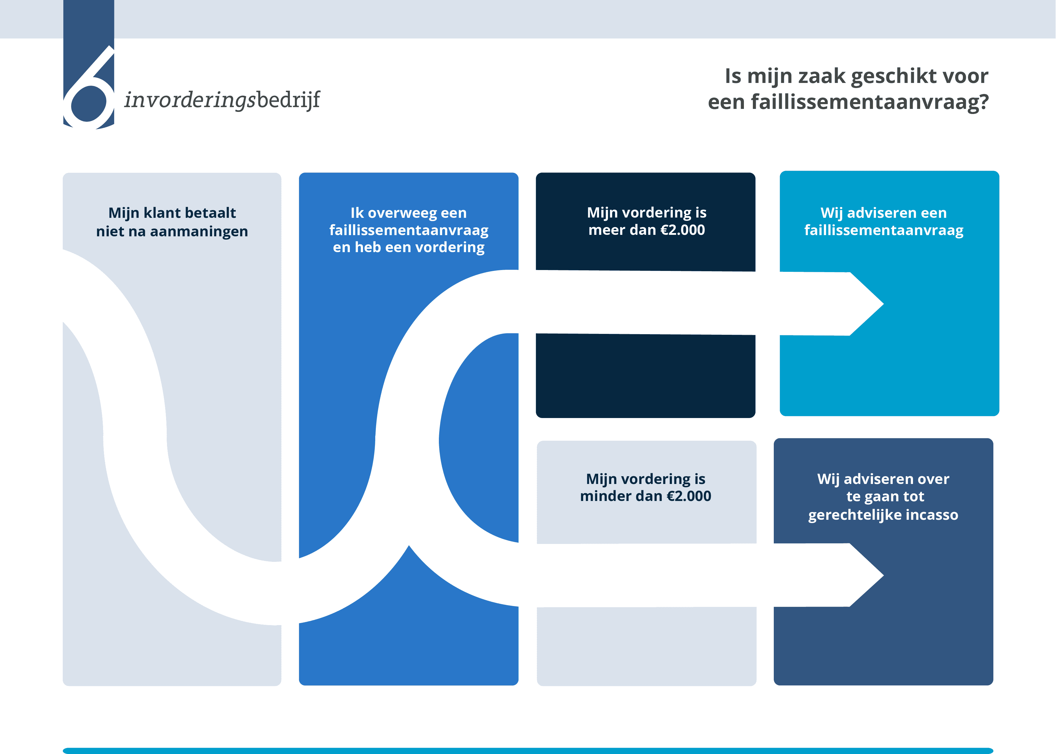 Faillissement aanvragen debiteur